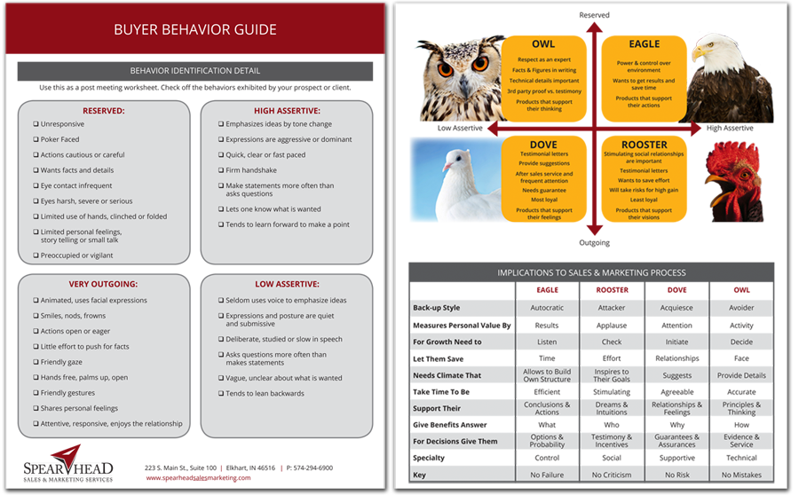 Buyer Behavior Guide - Front and Back