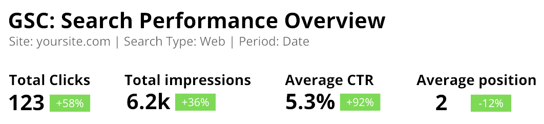 Google Business Profile Report