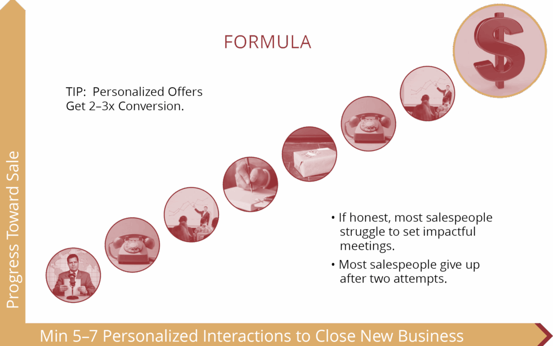 Connecting with and Nurturing New Leads